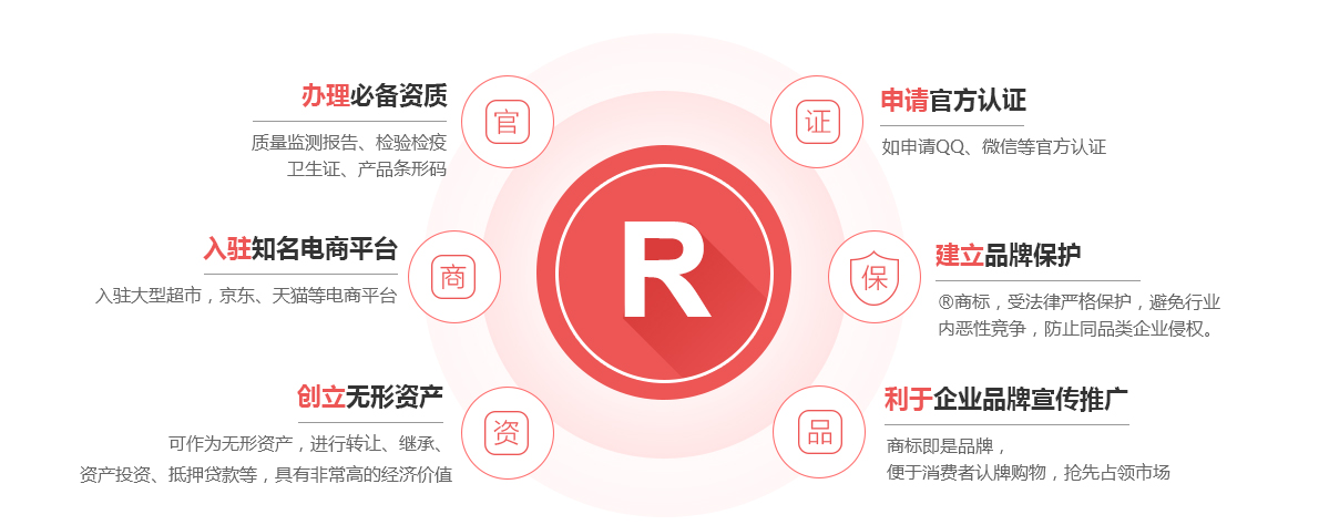 中原商标注册的作用